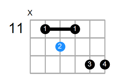 D7b5#9 Chord